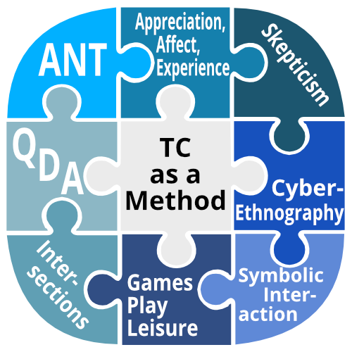 Puzzle of methods and theories